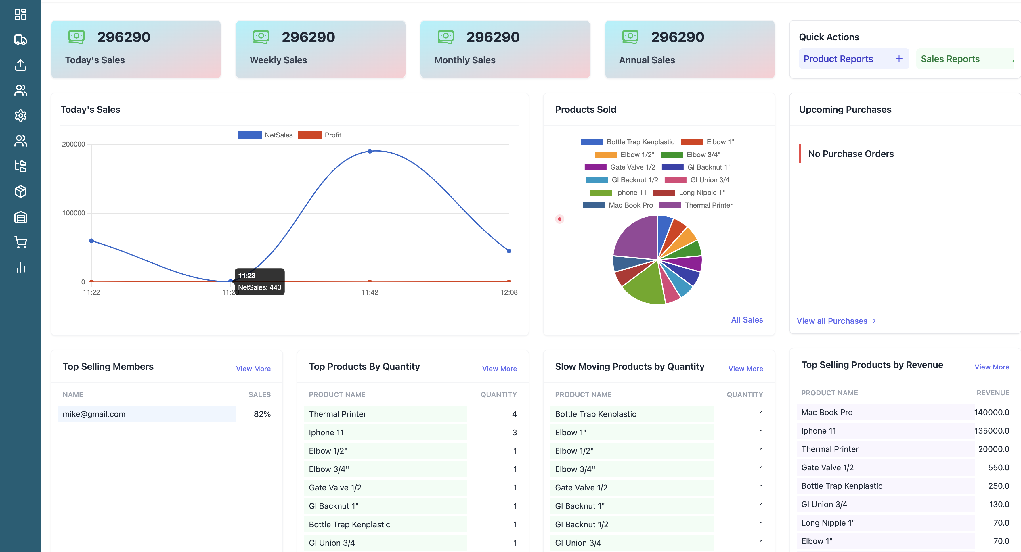 Byz360 POS and inventory dashboard—sales, stock, and reports for retail shops in Kenya, Uganda, Tanzania